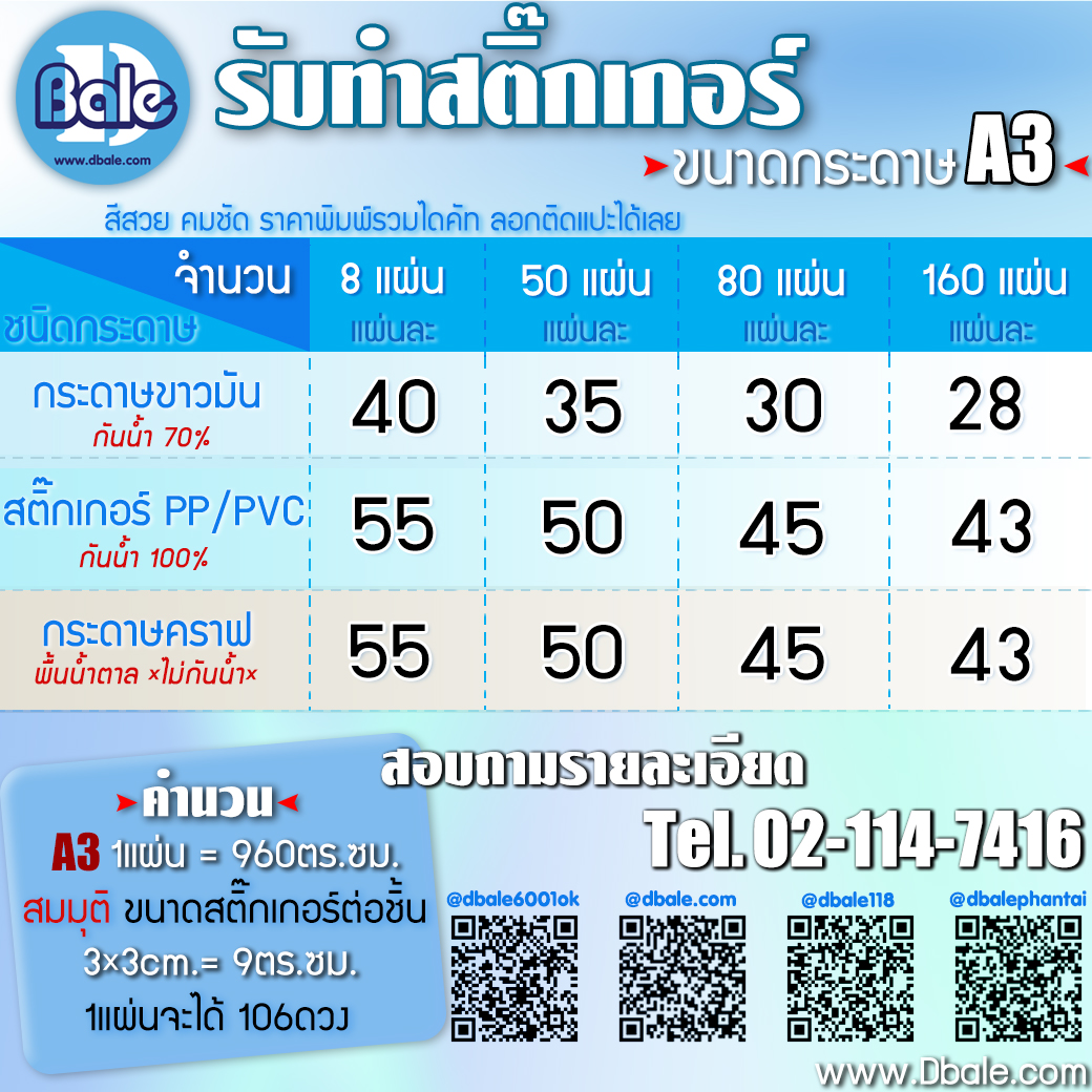 อยากสั่งสติ๊กเกอร์กับทางร้านต้องทำยังไงน้าา ?