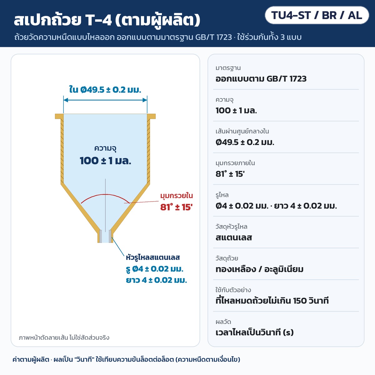 สเปกถ้วย T-4 ตามผู้ผลิต: ความจุ 100 ± 1 มล. ใน Ø49.5 ± 0.2 มม. มุมกรวยใน 81° ± 15′ หัวรูไหลสแตนเลส รู Ø4 ± 0.02 มม. ยาว 4 ± 0.02 มม. ใช้กับตัวอย่างที่ไหลหมดไม่เกิน 150 วินาที