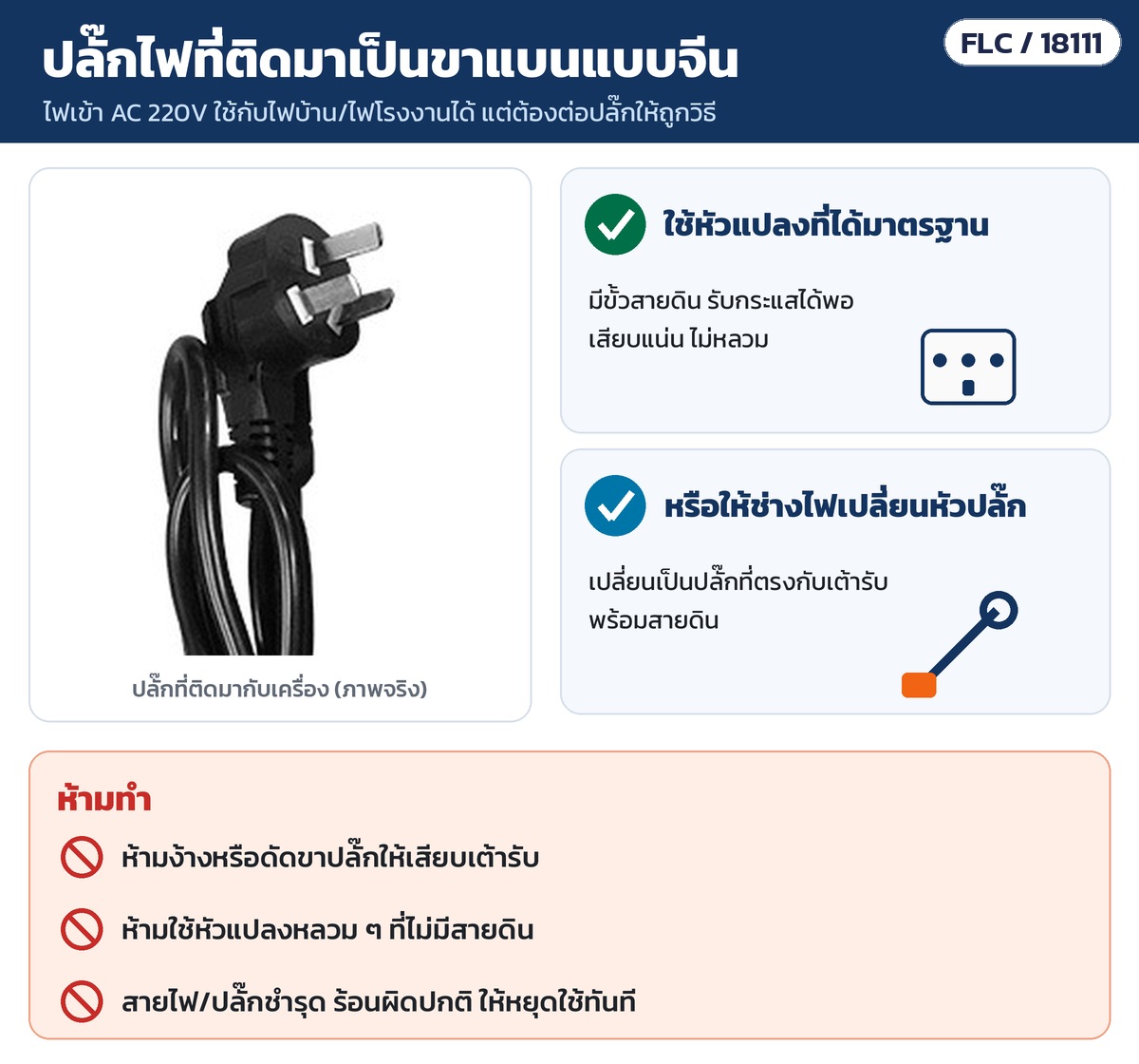 ปลั๊กไฟที่ติดมาเป็นขาแบนเฉียง (Type I): ใช้หัวแปลงมีสายดิน หรือให้ช่างไฟเปลี่ยนหัวปลั๊ก ห้ามง้างขาปลั๊ก สายไฟชำรุดให้หยุดใช้