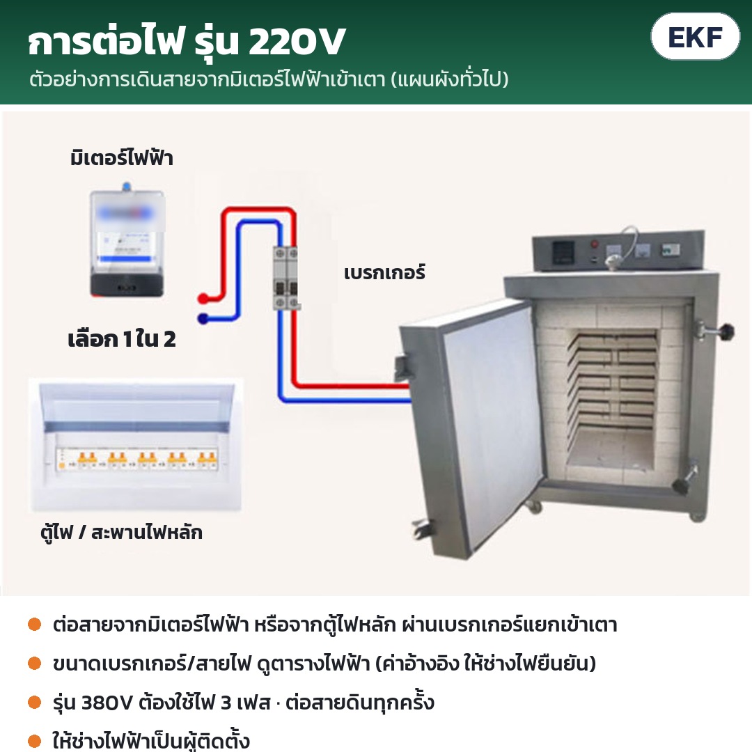 การต่อไฟรุ่น 220V: ต่อจากมิเตอร์ไฟฟ้าหรือตู้ไฟหลัก ผ่านเบรกเกอร์แยกเข้าเตา ขนาดสายไฟดูตารางไฟฟ้า ให้ช่างไฟฟ้าเป็นผู้ติดตั้ง