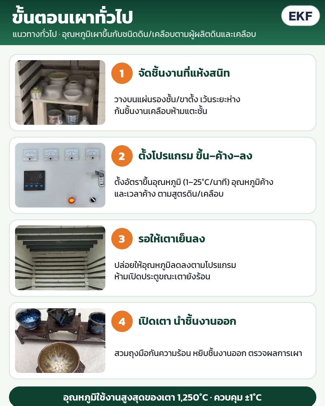 ติดตั้งและใช้งานเตาเผาเซรามิกไฟฟ้าทีละขั้น เตรียมไฟ จัดชิ้นงาน ตั้งโปรแกรมเส้นโค้ง เปิดเตา ดูแล (EKF)
