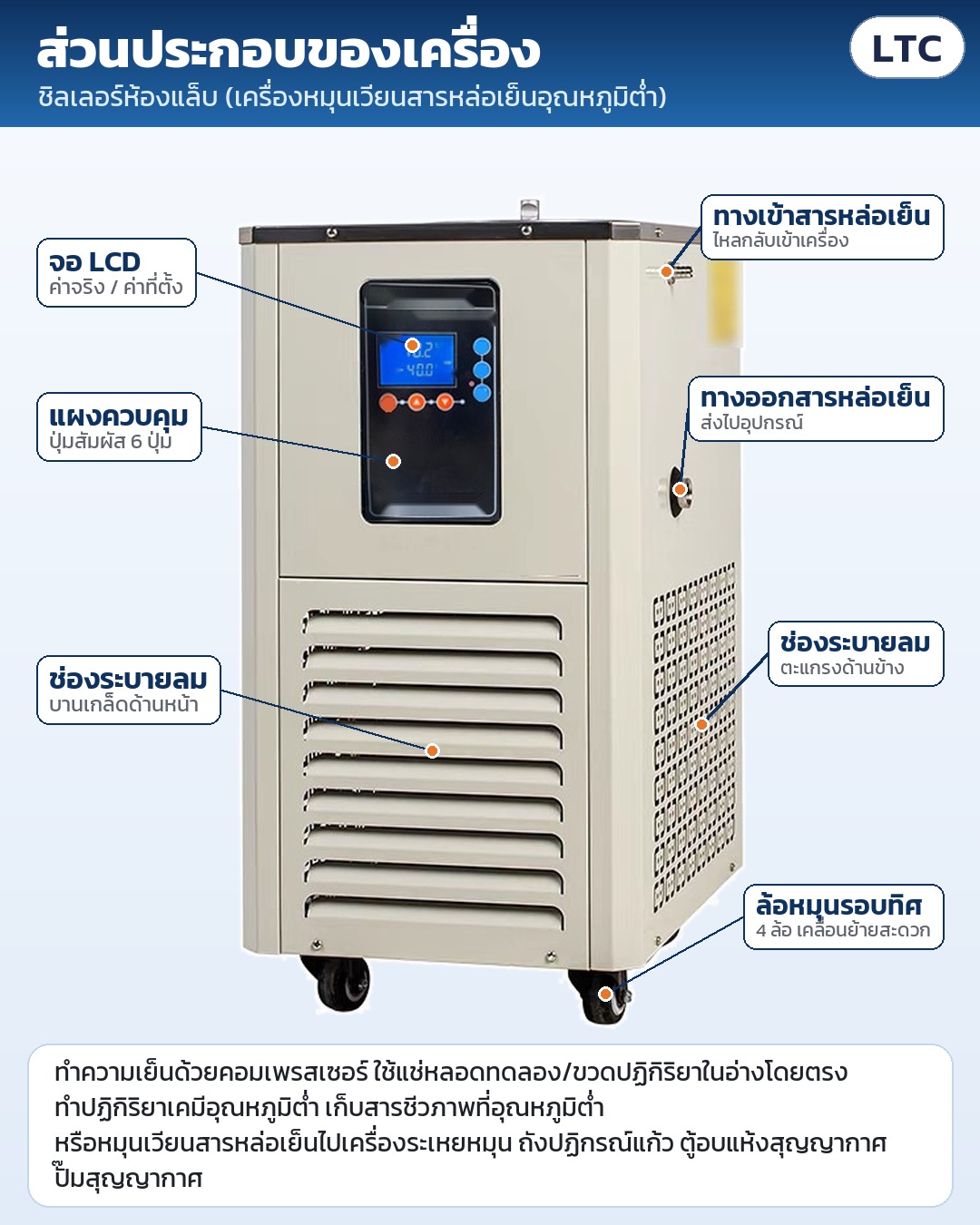 ส่วนประกอบ: จอ LCD ค่าจริง/ค่าที่ตั้ง แผงควบคุมปุ่มสัมผัส 6 ปุ่ม ช่องระบายลมด้านหน้าและด้านข้าง ทางเข้า–ทางออกสารหล่อเย็น ล้อหมุนรอบทิศ 4 ล้อ