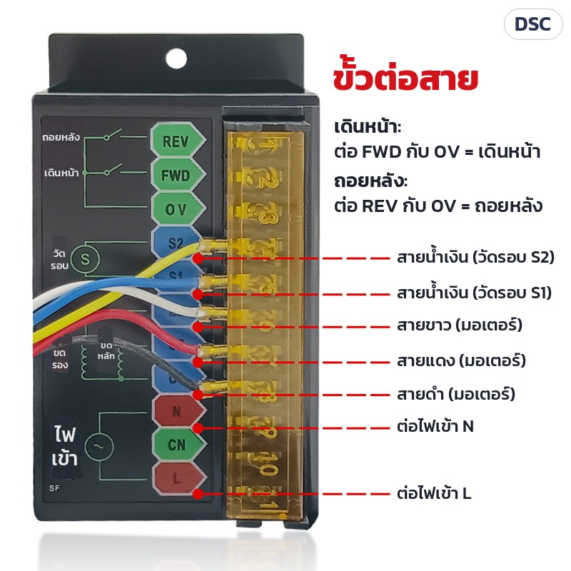 ผังขั้วต่อสายข้างเครื่อง: ต่อ FWD กับ 0V = เดินหน้า · ต่อ REV กับ 0V = ถอยหลัง (ต่อสวิตช์ภายนอกได้) · S2/S1 สายวัดรอบสีน้ำเงิน · สายมอเตอร์ขาว/แดง/ดำ · ขั้วไฟเข้า N และ L