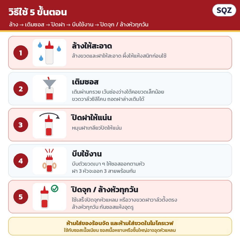 วิธีใช้ 5 ขั้น: ล้างและผึ่งให้แห้ง → เติมซอสผ่านกรวย → ปิดฝาให้แน่น → บีบตัวขวดเบา ๆ → ใช้เสร็จปิดจุก/ล้างหัวทุกวัน กันซอสแห้งอุดรู