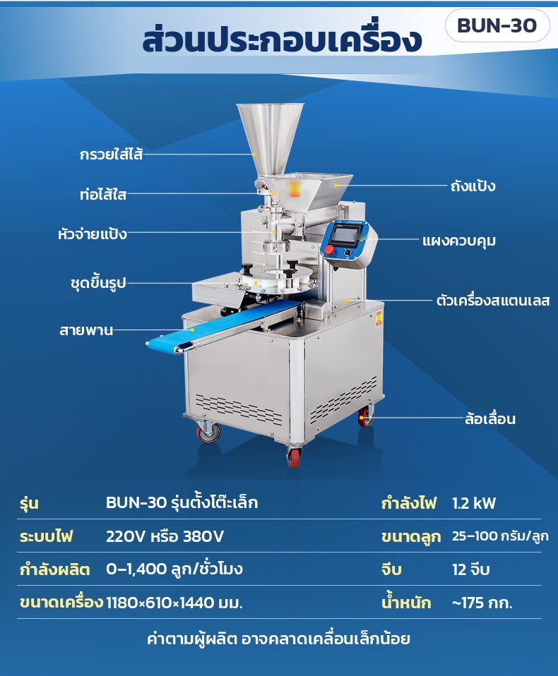 ส่วนประกอบ BUN-30: กรวยใส่ไส้ · ท่อไส้ใส · หัวจ่ายแป้ง · ชุดขึ้นรูป · สายพาน · ถังแป้ง · แผงควบคุม · ตัวเครื่องสแตนเลส · ล้อเลื่อน + สเปกตามผู้ผลิต