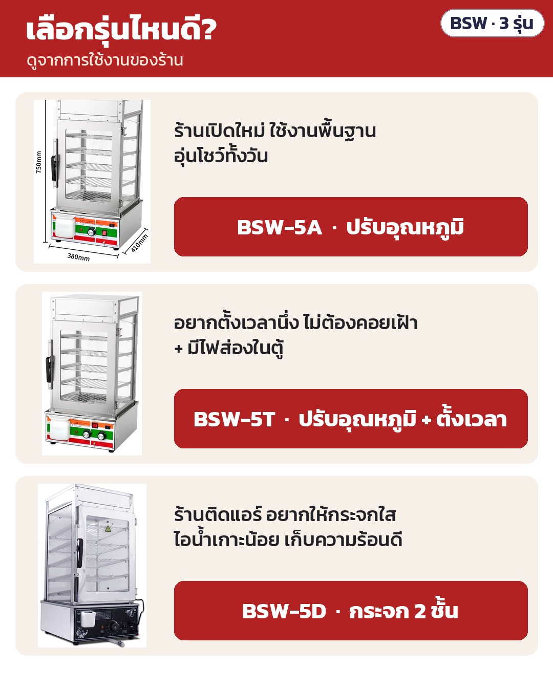 เลือกรุ่น: ร้านเปิดใหม่ใช้งานพื้นฐาน = BSW-5A · อยากตั้งเวลานึ่ง + มีไฟส่องในตู้ = BSW-5T · ร้านติดแอร์ อยากให้กระจกใส เก็บความร้อนดี = BSW-5D